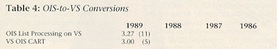 OIS-to-VS Conversions