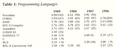 Programming languages