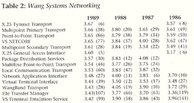 Wang Systems Networking